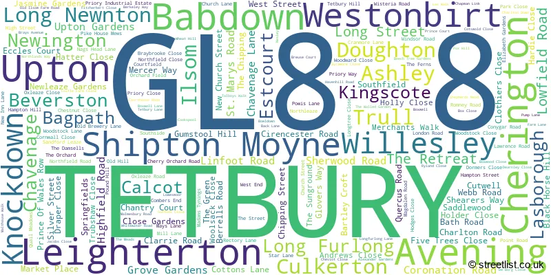 A word cloud for the GL8 8 postcode